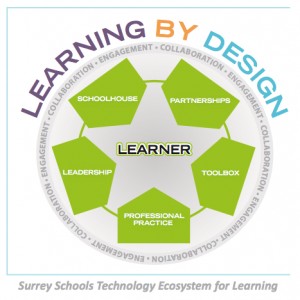 The Ecosystem Structure